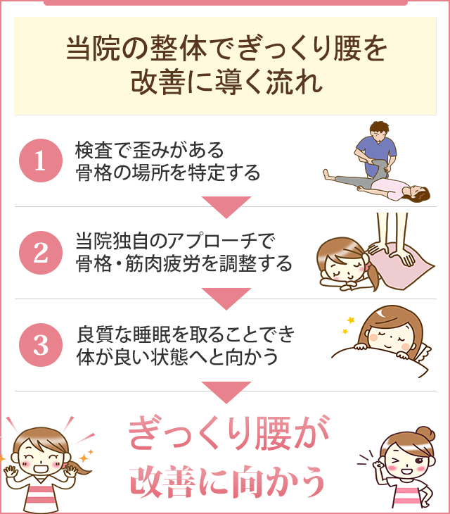 当院の整体でぎっくり腰を改善に導く流れ